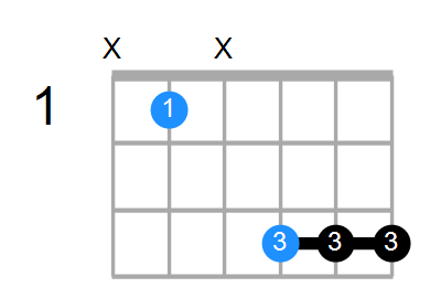 A#6 Chord